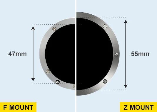 ภาพเปรียบเทียบขนาดปากเมาท์ Z mount กับเมาท์ F ของ Nikon